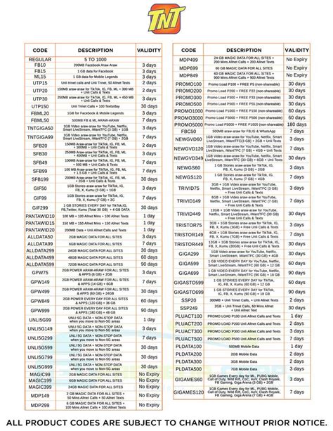 tpc code 2024|Home .